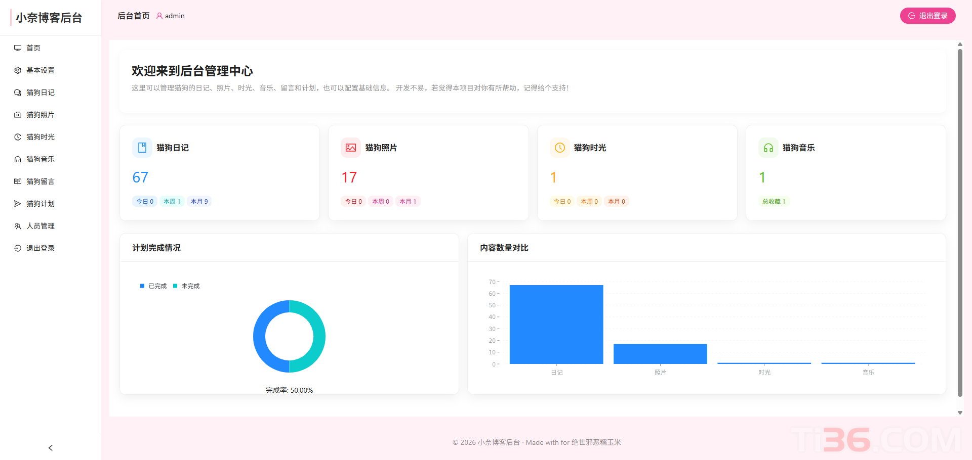 小奈猫狗情侣博客v1.0.0-ti044